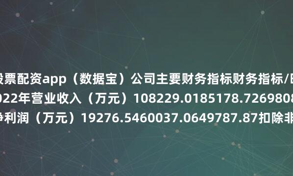 股票配资app（数据宝）　　公司主要财务指标财务指标/时间2024年2023年2022年营业收入（万元）108229.0185178.7269808.55归属母公司股东的净利润（万元）19276.5460037.0649787.87扣除非经常损益后归属母公司所有者净利润（万元）8787.757298.086186.11基本每股收益（元）1.12003.49002.9000稀释每股收益（元）1.12